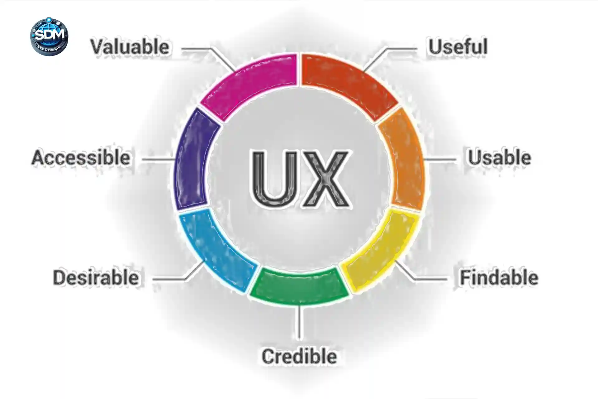 UX به چه معناست؟