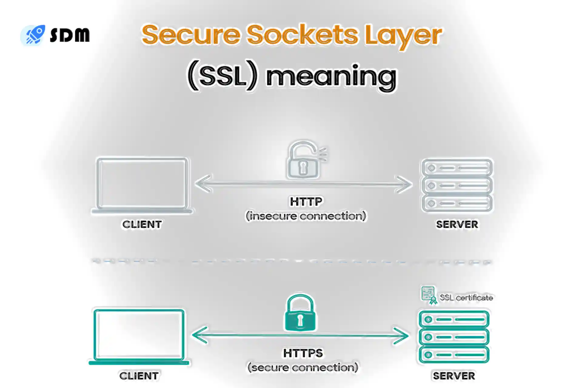 گواهینامه SSL چیست؟