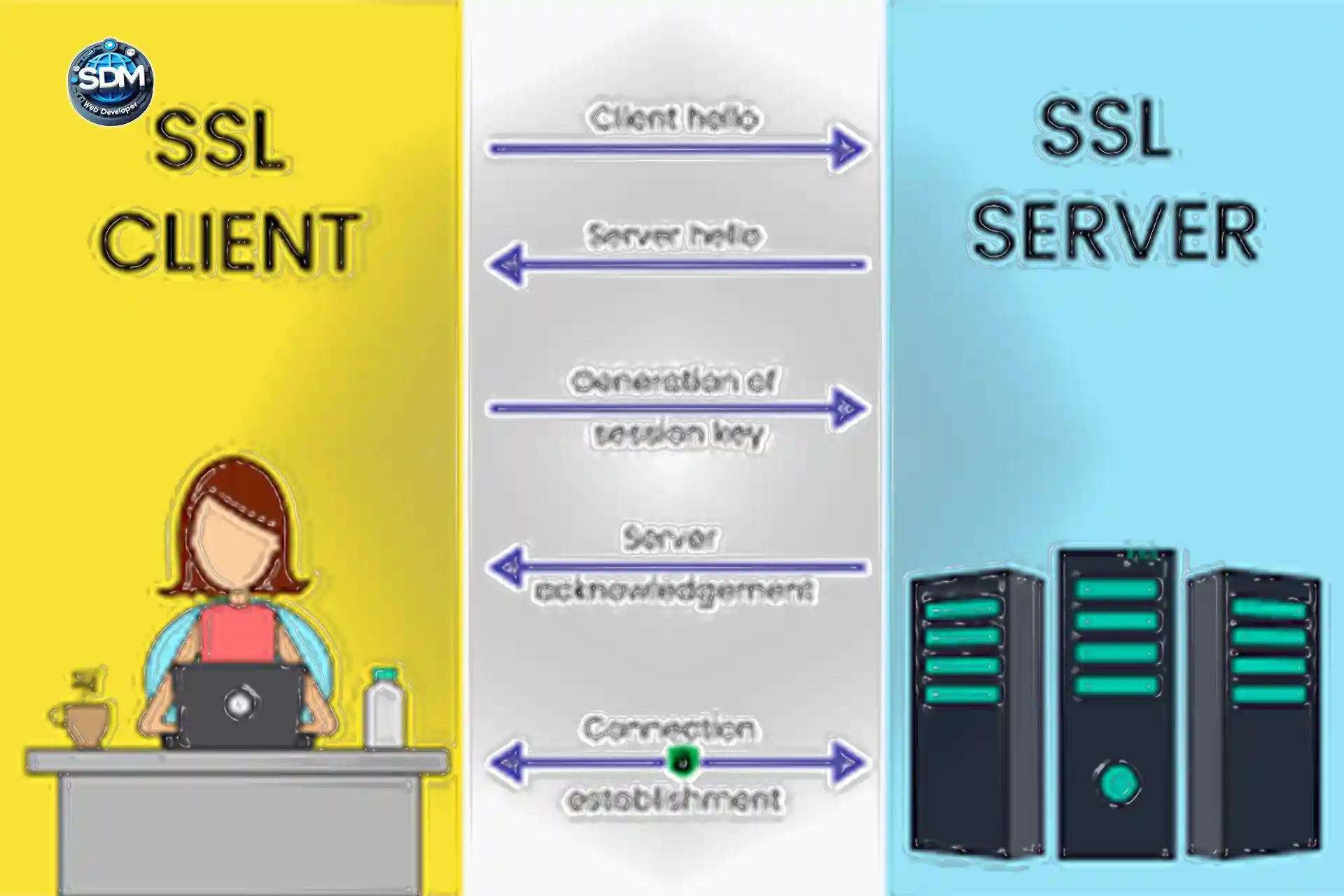 سیستم رمزگذاری SSL در سایت چیست؟