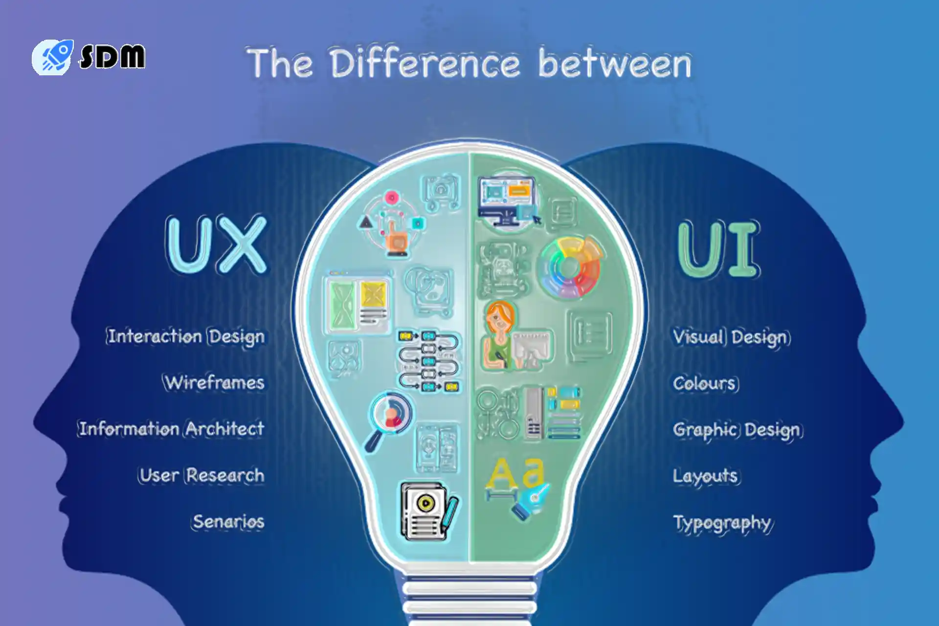 رابط کاربری (UI Design) چیست؟