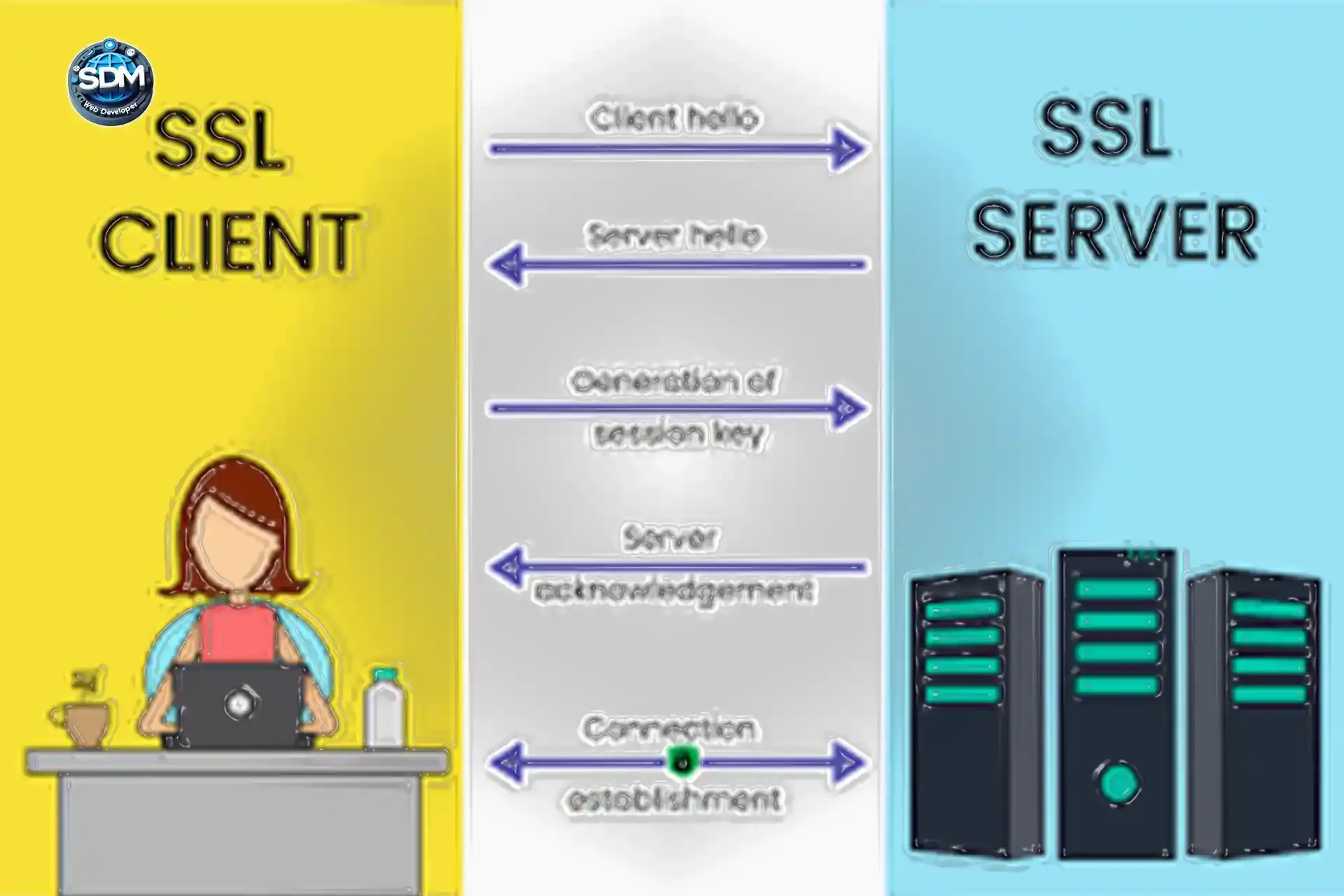 سیستم رمزگذاری SSL در سایت چیست؟