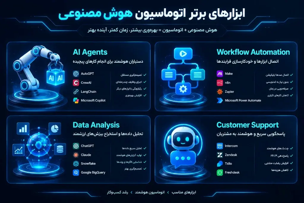 بهترین هوش مصنوعی اتوماسیون برای خودکارسازی فرایندهای کسب‌وکار
